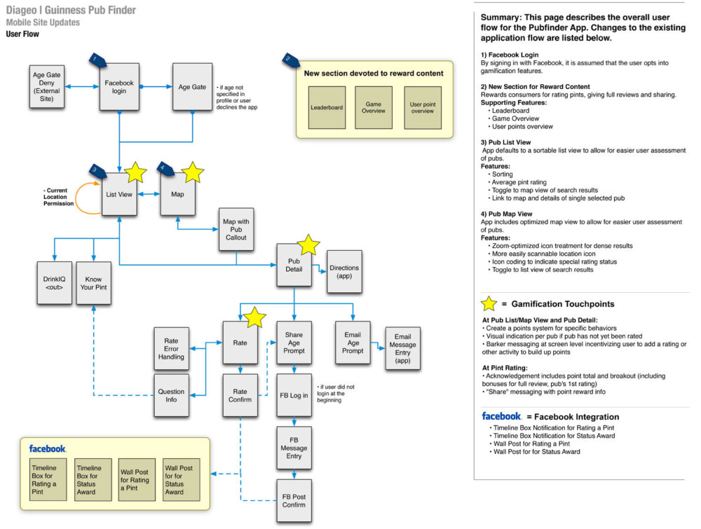 Diageo_Guinness__PubFinder_UserFlow