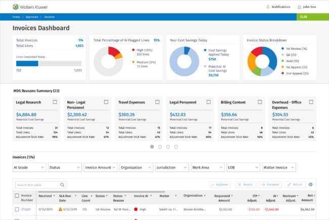 MDS Dashboard
