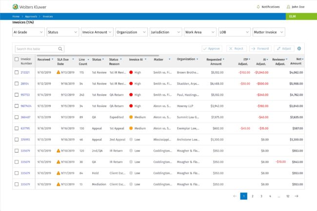 Invoices Dashboard