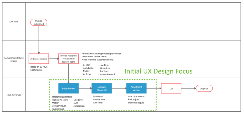 Mapping out the product features